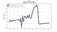 Earnings Per Share Basicus-gaap: Statement Class Of Stock