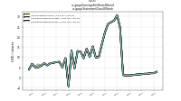 Earnings Per Share Dilutedus-gaap: Statement Class Of Stock