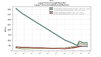 Finite Lived Intangible Assets Netus-gaap: Finite Lived Intangible Assets By Major Class