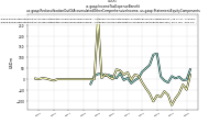 Income Tax Expense Benefitus-gaap: Reclassification Out Of Accumulated Other Comprehensive Income, us-gaap: Statement Equity Components