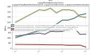 Marketable Securities Currentus-gaap: Fair Value By Fair Value Hierarchy Level, us-gaap: Financial Instrument, us-gaap: Income Statement Location