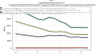 Marketable Securities Currentus-gaap: Fair Value By Fair Value Hierarchy Level, us-gaap: Financial Instrument, us-gaap: Other Comprehensive Income Location