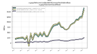 Net Income Loss Available To Common Stockholders Basicus-gaap: Statement Class Of Stock