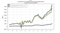 Net Income Loss Available To Common Stockholders Dilutedus-gaap: Statement Class Of Stock