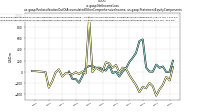 Net Income Lossus-gaap: Reclassification Out Of Accumulated Other Comprehensive Income, us-gaap: Statement Equity Components