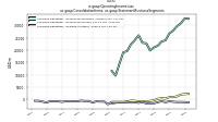 Operating Income Lossus-gaap: Consolidation Items, us-gaap: Statement Business Segments