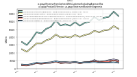 Revenue From Contract With Customer Excluding Assessed Taxus-gaap: Product Or Service, us-gaap: Statement Business Segments