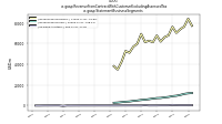 Revenue From Contract With Customer Excluding Assessed Taxus-gaap: Statement Business Segments