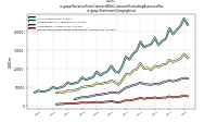 Revenue From Contract With Customer Excluding Assessed Taxus-gaap: Statement Geographical