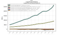 Stockholders Equityus-gaap: Statement Equity Components