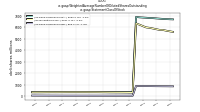 Weighted Average Number Of Diluted Shares Outstandingus-gaap: Statement Class Of Stock