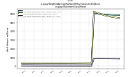 Weighted Average Number Of Shares Outstanding Basicus-gaap: Statement Class Of Stock