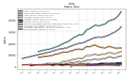 Long Term Debt