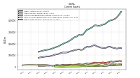Other Assets Current