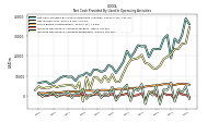 Increase Decrease In Accounts Receivable