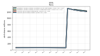 Common Stock Shares Issued