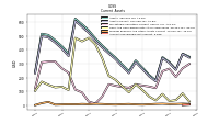 Accounts Receivable Net Current