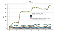 Other Accrued Liabilities Current