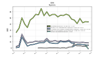 Income Tax Expense Benefit