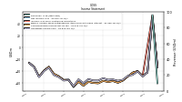 Operating Income Loss