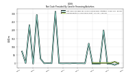 Repayments Of Long Term Debt