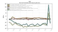 Net Cash Provided By Used In Operating Activities