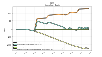 Retained Earnings Accumulated Deficit
