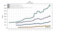 Other Assets Current