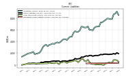 Operating Lease Liability Current