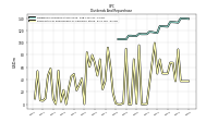 Payments For Repurchase Of Common Stock