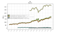 Other Nonoperating Income Expense