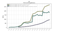 Finite Lived Intangible Assets Accumulated Amortization