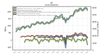 Other Comprehensive Income Loss Net Of Tax