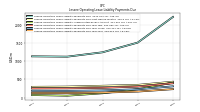 Lessee Operating Lease Liability Payments Due Year Four