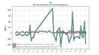 Net Cash Provided By Used In Financing Activities