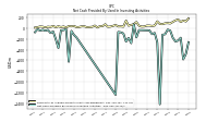 Net Cash Provided By Used In Investing Activities