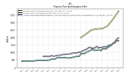 Accumulated Depreciation Depletion And Amortization Property Plant And Equipment