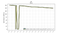 Weighted Average Number Of Shares Outstanding Basic