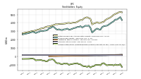 Accumulated Other Comprehensive Income Loss Net Of Tax