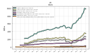 Cash And Cash Equivalents At Carrying Value