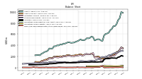 Cash And Cash Equivalents At Carrying Value