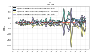 Net Cash Provided By Used In Investing Activities