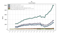 Other Assets Current