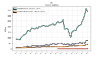 Operating Lease Liability Current