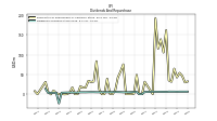 Dividends Common Stock Cash