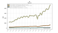 Other Nonoperating Income Expense