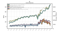 Net Income Loss