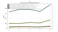 Lessee Operating Lease Liability Payments Due Year Four