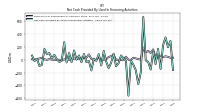 Payments For Repurchase Of Common Stock