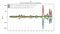 Net Cash Provided By Used In Investing Activities